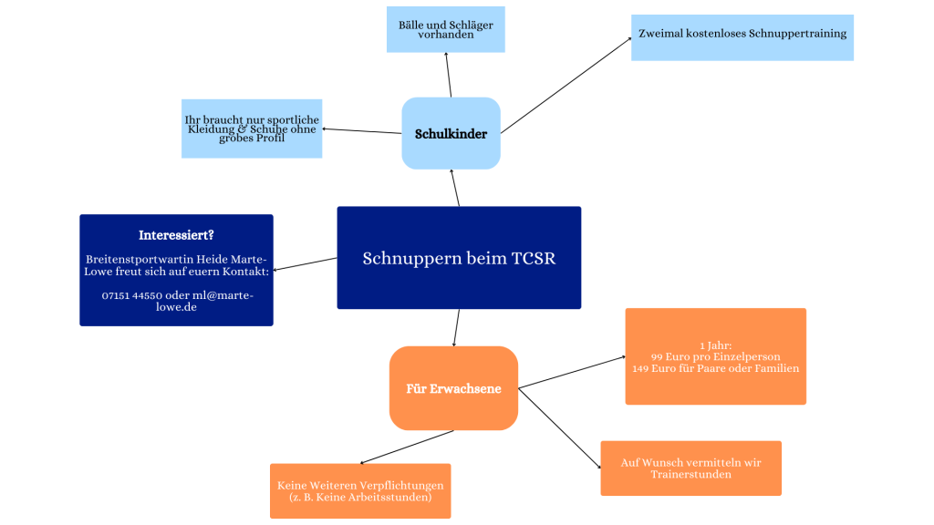 Schnuppern beim TCSR